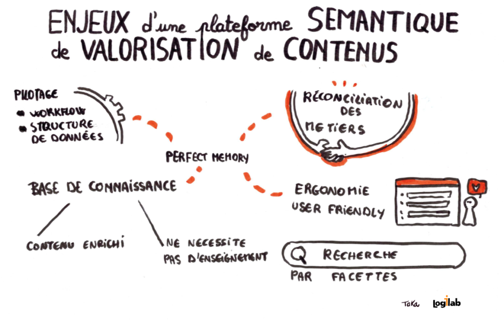 Enjeux d'une plateforme sémantique de valorisation de contenus
