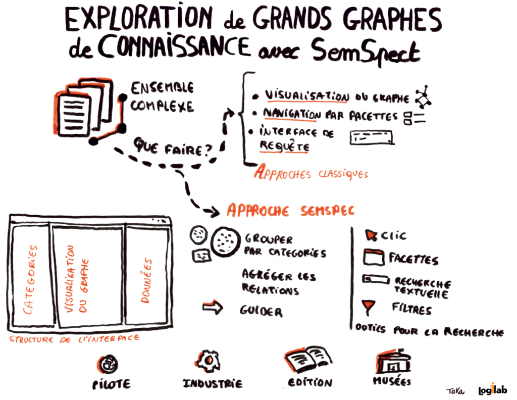 Exploration de grands graphes de connaissances avec SemSpect