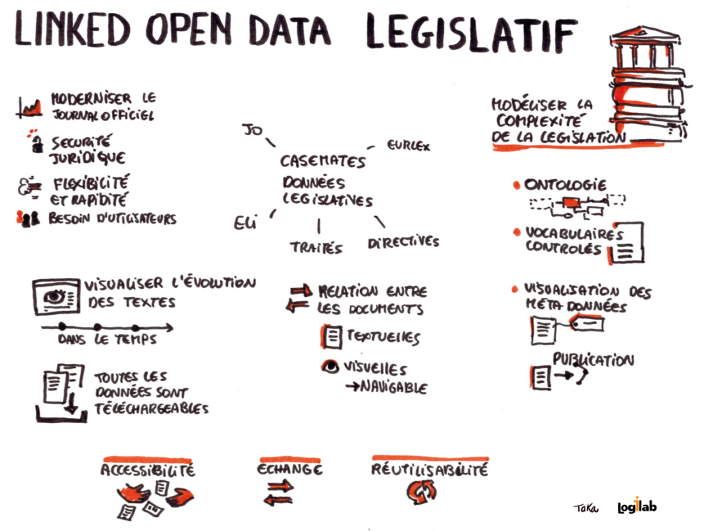Linked Open Data Legislatif
