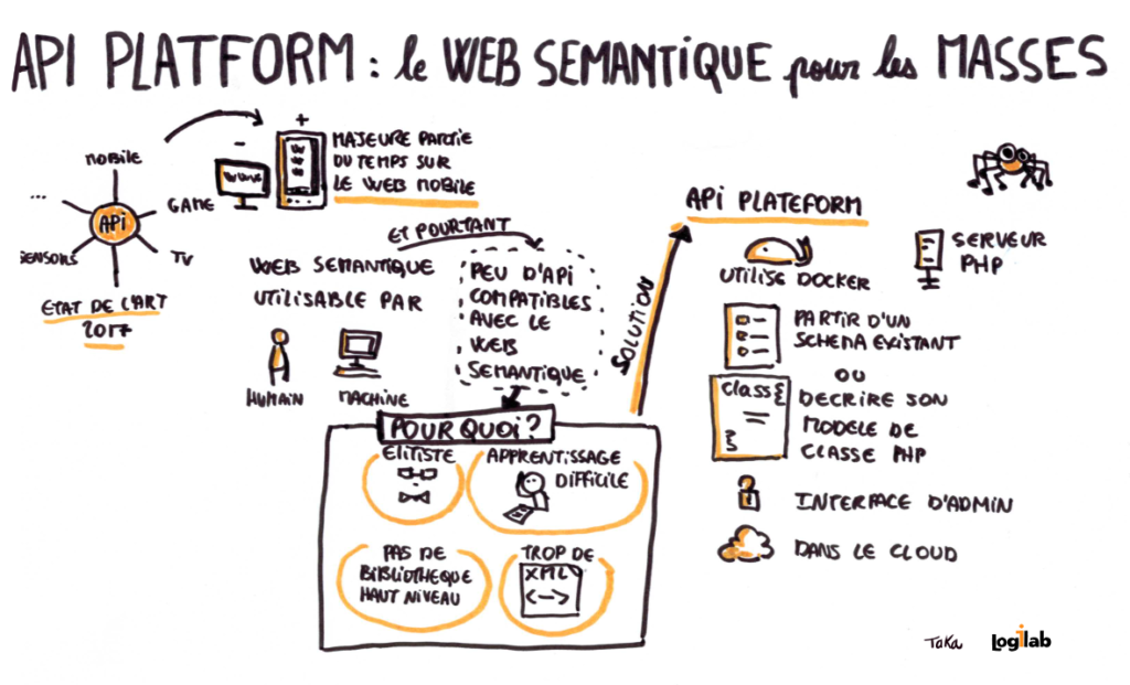 API Platform : le web sémantique pour les masses
